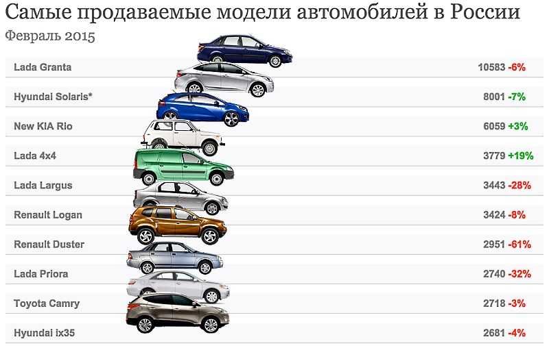 Как выбрать легковой автомобиль с высоким клиренсом: мечта или реальность