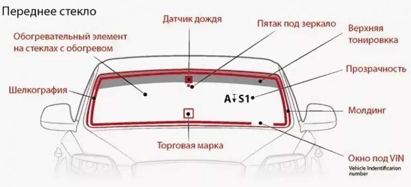 Как выбрать лобовое стекло на автомобиль: важные нюансы