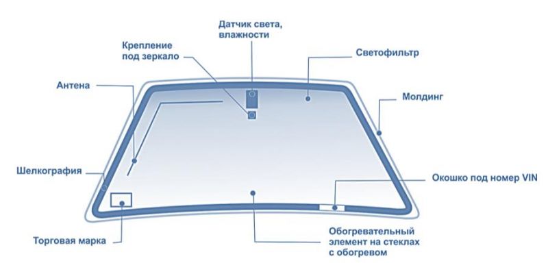Как выбрать лобовое стекло на автомобиль: важные нюансы