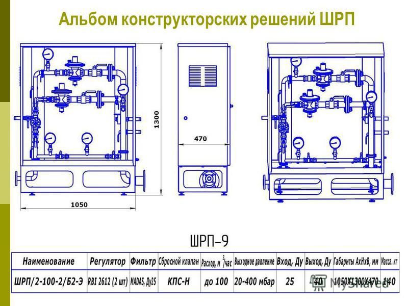 Как выбрать лучшие ШРП LYNXAUTO: кессоны для беспроблемной и безопасной эксплуатации авто