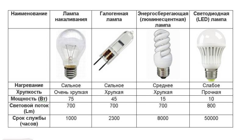 Как выбрать лучшие светодиодные лампы 4Drive: что нужно знать для принятия правильного решения
