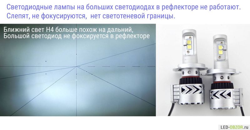 Как выбрать лучшие светодиодные лампы 4Drive: что нужно знать для принятия правильного решения