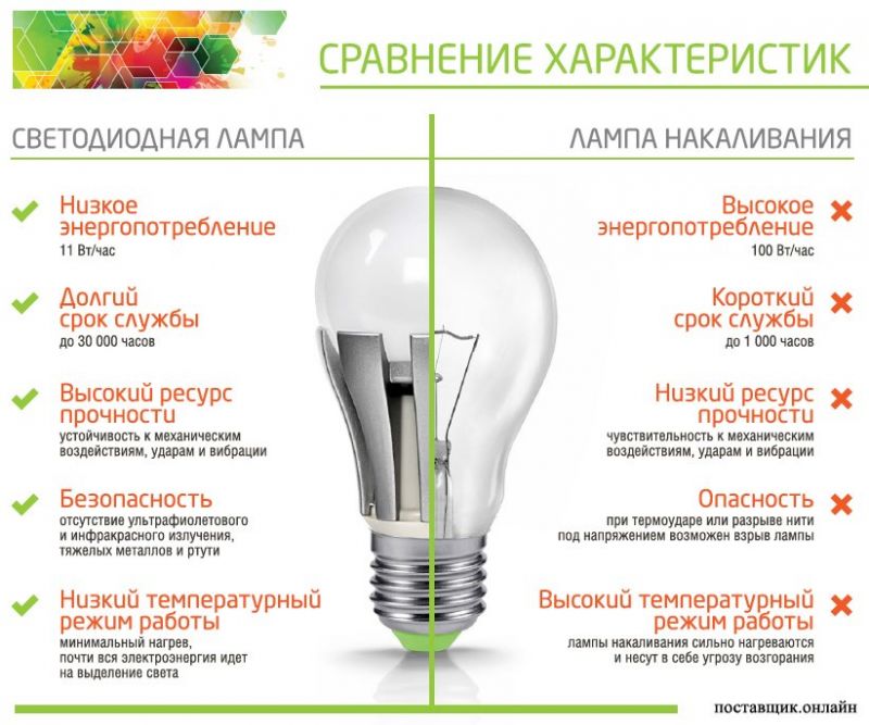 Как выбрать лучшие светодиодные лампы 4Drive: что нужно знать для принятия правильного решения