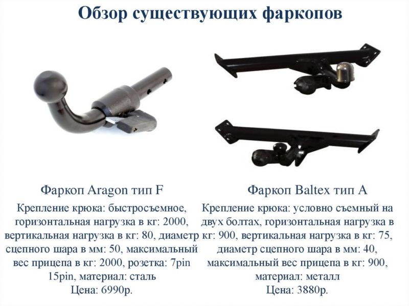 Как выбрать лучший фаркоп для своего авто: полный обзор важных нюансов