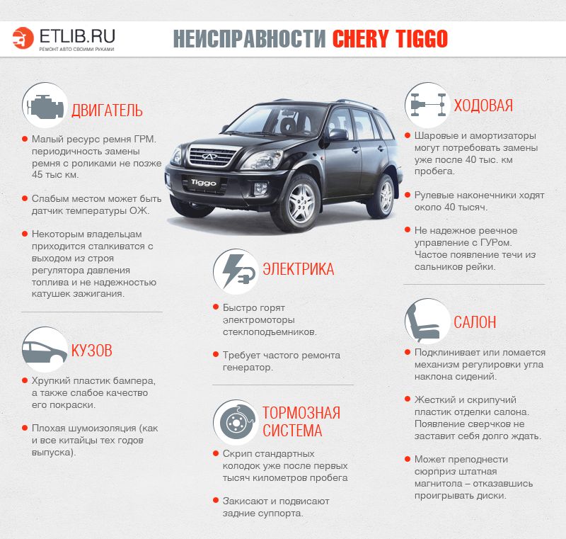 Как выбрать лучшую модель авто из марки «Chery Tiggo». Чем порадуют китайские автомобили
