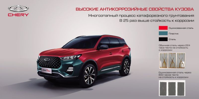 Как выбрать лучшую модель авто из марки «Chery Tiggo». Чем порадуют китайские автомобили