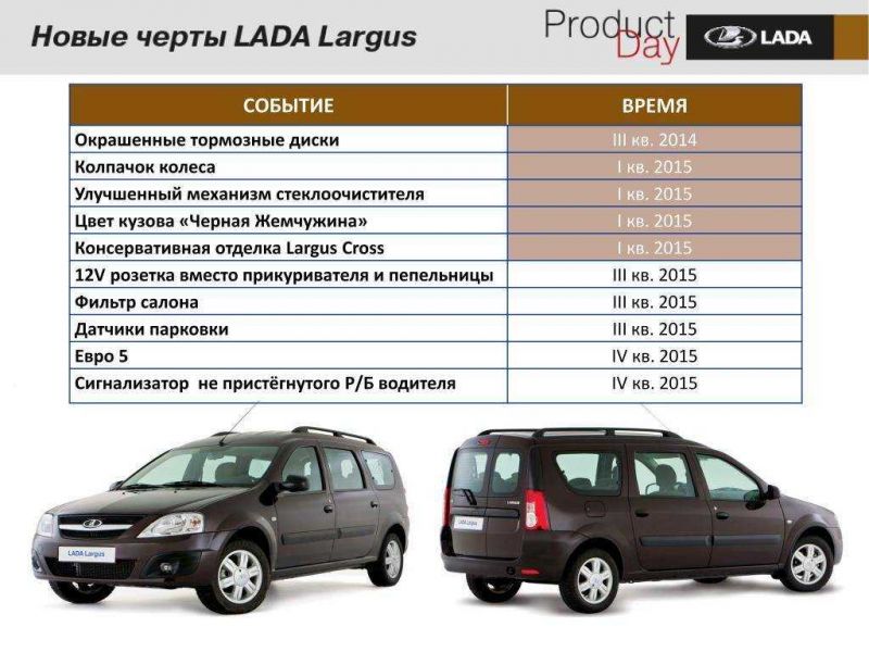 Как выбрать лучшую модель двигателя для Лада Ларгус Кросс Квеста, чтобы быть в восторге