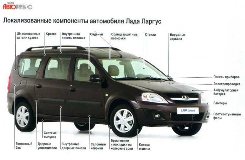 Как выбрать лучшую модель двигателя для Лада Ларгус Кросс Квеста, чтобы быть в восторге