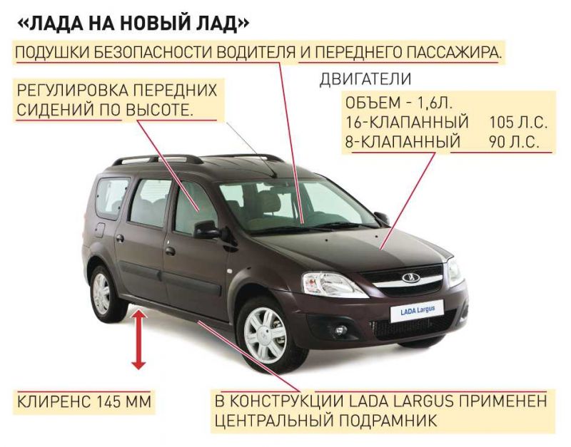 Как выбрать лучшую модель двигателя для Лада Ларгус Кросс Квеста, чтобы быть в восторге