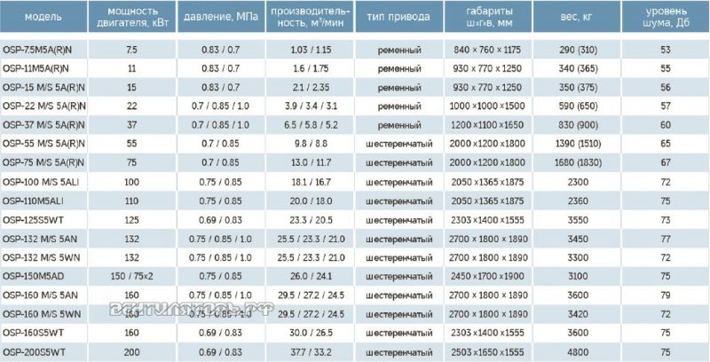 Как выбрать мощный компрессор для холодильника 12В: 7 основных факторов ...