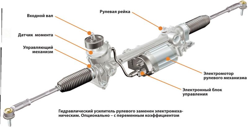 Как выбрать надежную рулевую рейку для вашего автомобиля: полезные советы