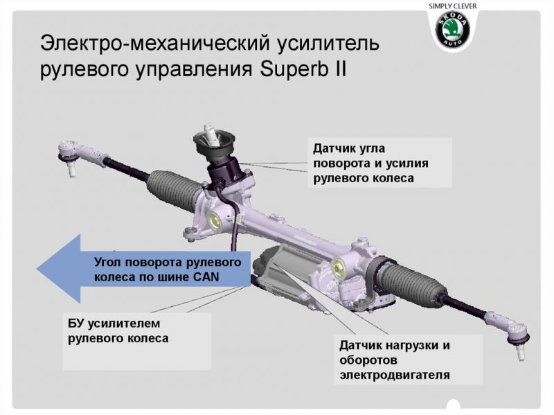 Как выбрать надежную рулевую рейку для вашего автомобиля: полезные советы