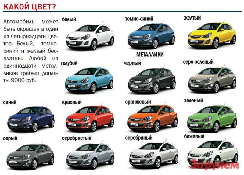 Как подобрать цвет авто. Таблица цветов Opel Corsa. Опель Корса 2008 цвета кузова. Код краски Опель Корса д.