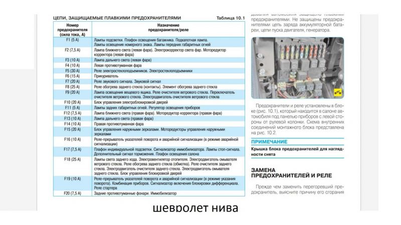Как выбрать правильный предохранитель прикуривателя из 15 вариантов ...