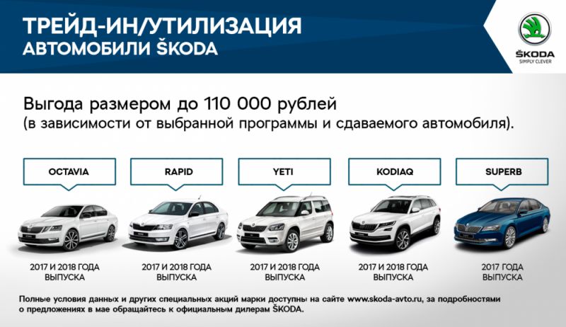 Как выбрать Шкода Октавия 2023, не ошибиться и получить максимум от автомобиля