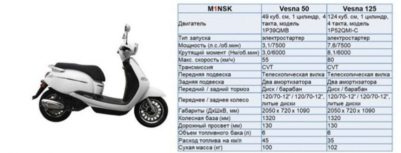 Как выбрать тот самый скутер минск тс 49: Лучшие советы по подбору скутера минск для надежной езды по городу