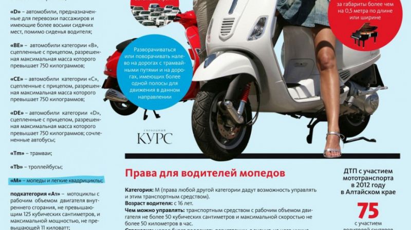 Как выбрать тот самый скутер минск тс 49: Лучшие советы по подбору скутера минск для надежной езды по городу