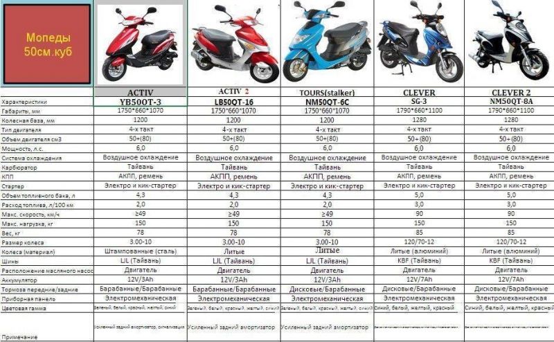 Как выбрать тот самый скутер минск тс 49: Лучшие советы по подбору скутера минск для надежной езды по городу