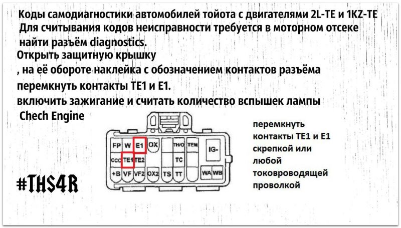 Как выбрать Toyota Carina 1996 года выпуска: основные моменты автомобиля, которые стоит проверить