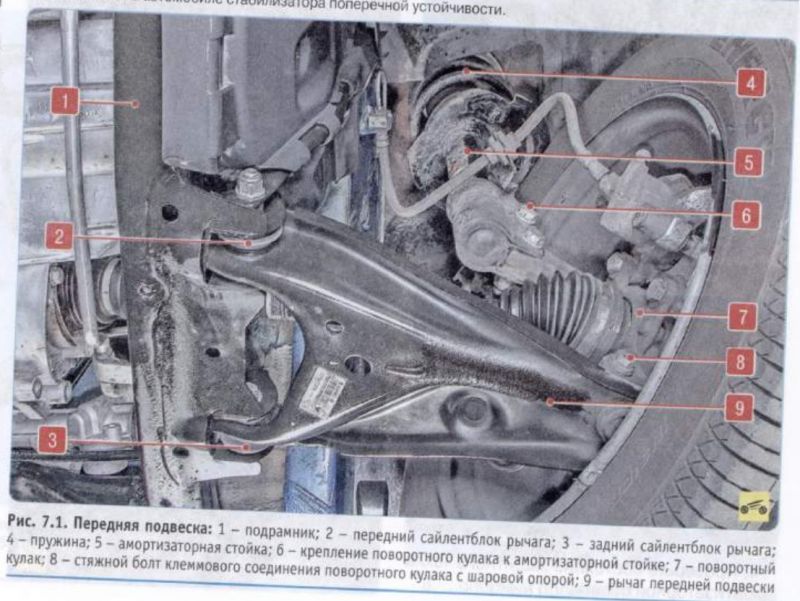 Как выбрать задние амортизаторы для Renault Laguna: 15 ключевых моментов без совершения ошибок