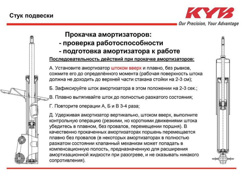 Как выбрать задние амортизаторы для Renault Laguna: 15 ключевых моментов без совершения ошибок
