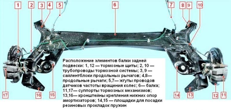 Как выбрать задние амортизаторы для Renault Laguna: 15 ключевых моментов без совершения ошибок