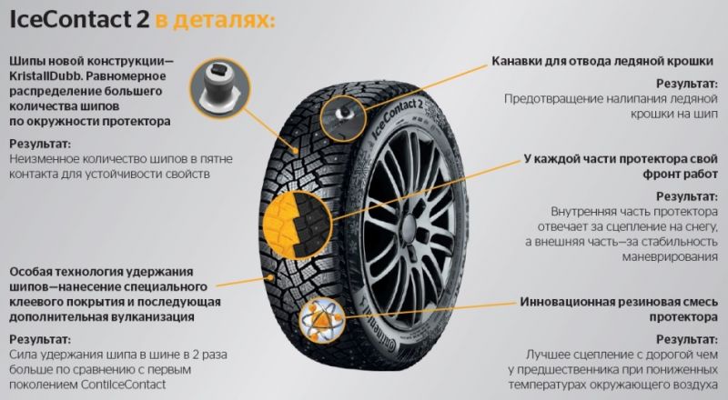 Как выбрать зимние шины Dunlop: рецепт идеальной езды в снегу