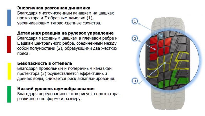 Как выбрать зимние шины Кордиант, чтобы быть уверенным в безопасности и надежности резины для вашего авто