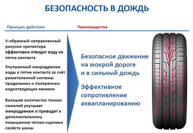 Как выбрать зимние шины Кордиант, чтобы быть уверенным в безопасности и надежности резины для вашего авто