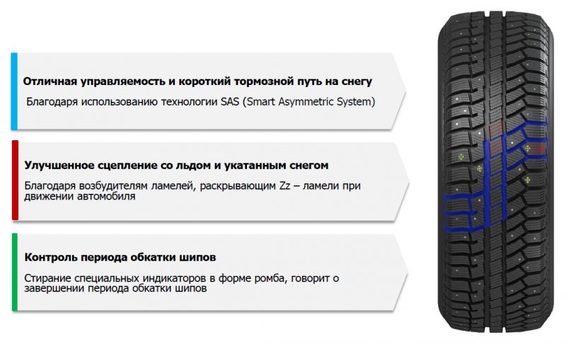 Как выбрать зимние шины Кордиант, чтобы быть уверенным в безопасности и надежности резины для вашего авто