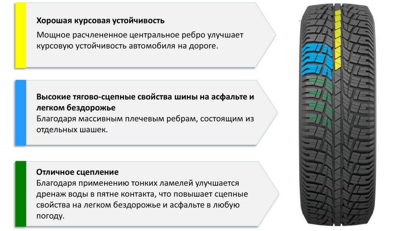 Как выбрать зимние шины Кордиант, чтобы быть уверенным в безопасности и надежности резины для вашего авто