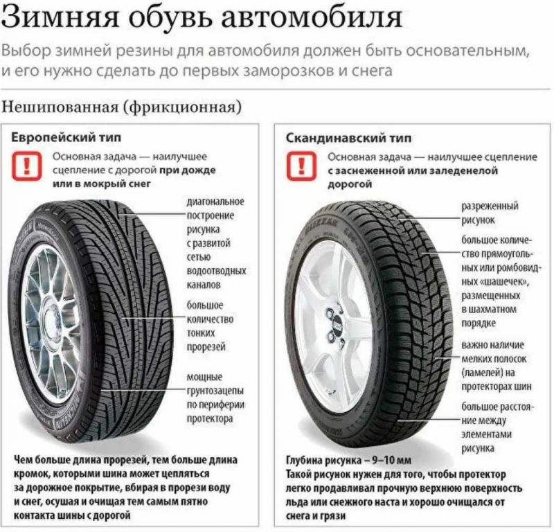 Как выбрать зимние шины Кордиант, чтобы быть уверенным в безопасности и надежности резины для вашего авто