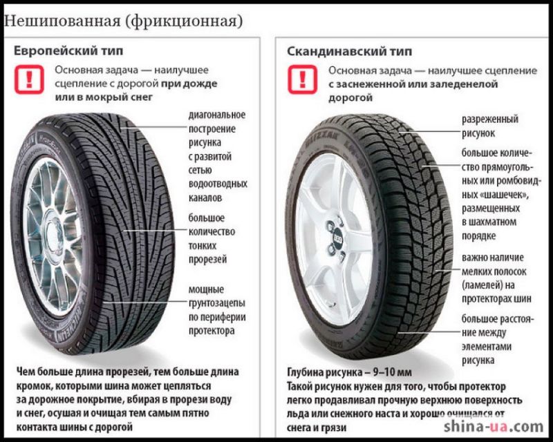Как выбрать зимнюю шипованную резину для безопасной езды по скользкой дороге. Изучаем подробно