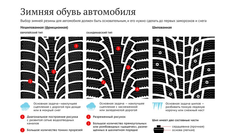 Как выбрать зимнюю шипованную резину для безопасной езды по скользкой дороге. Изучаем подробно