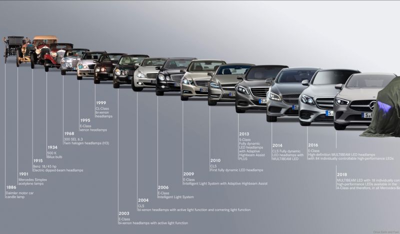 Как выглядят все поколения Mercedes-Benz E-класса: полная история модели