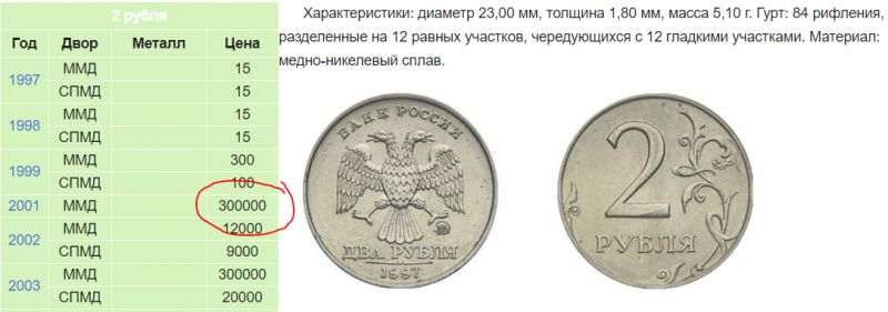 Как выгодно продать старую Волгу на металлолом без лишних хлопот в 2023 году: топ-15 главных советов