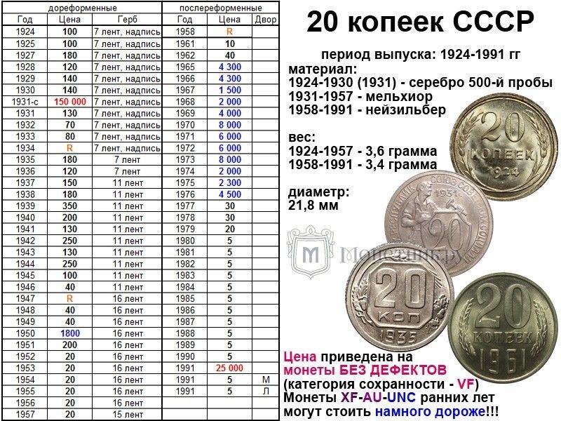 Как выгодно продать старую Волгу на металлолом без лишних хлопот в 2023 году: топ-15 главных советов