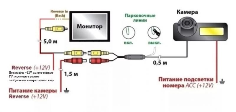 Как за 10 минут установить камеру заднего вида в салоне авто: простое руководство для начинающих