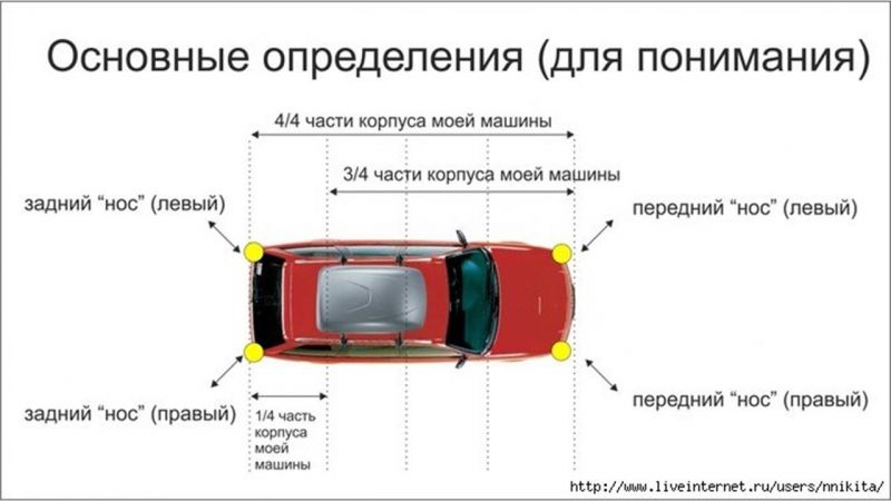 Как за рулем "двенашки" заставить сердце биться чаще. Тонкости эксплуатации легенды