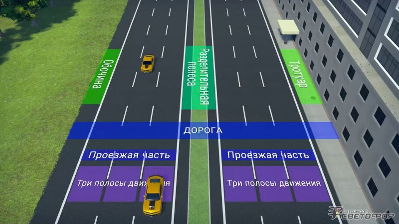 Как за секунды запомнить дорожную разметку РБ: тонкости понимания