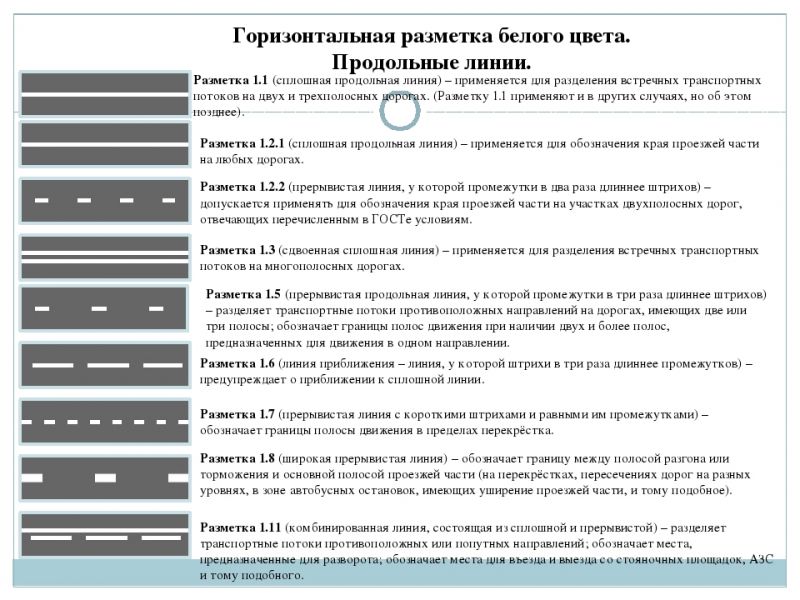 Как за секунды запомнить дорожную разметку РБ: тонкости понимания