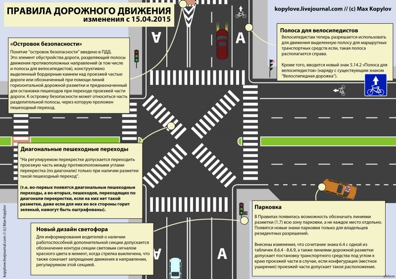 Как за секунды запомнить дорожную разметку РБ: тонкости понимания