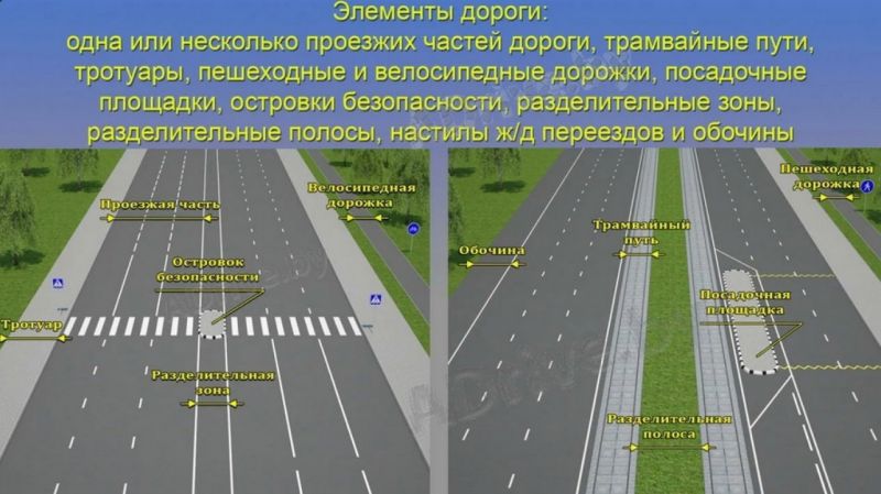Как за секунды запомнить дорожную разметку РБ: тонкости понимания