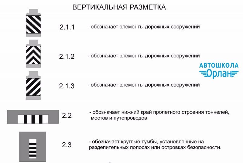Как за секунды запомнить дорожную разметку РБ: тонкости понимания