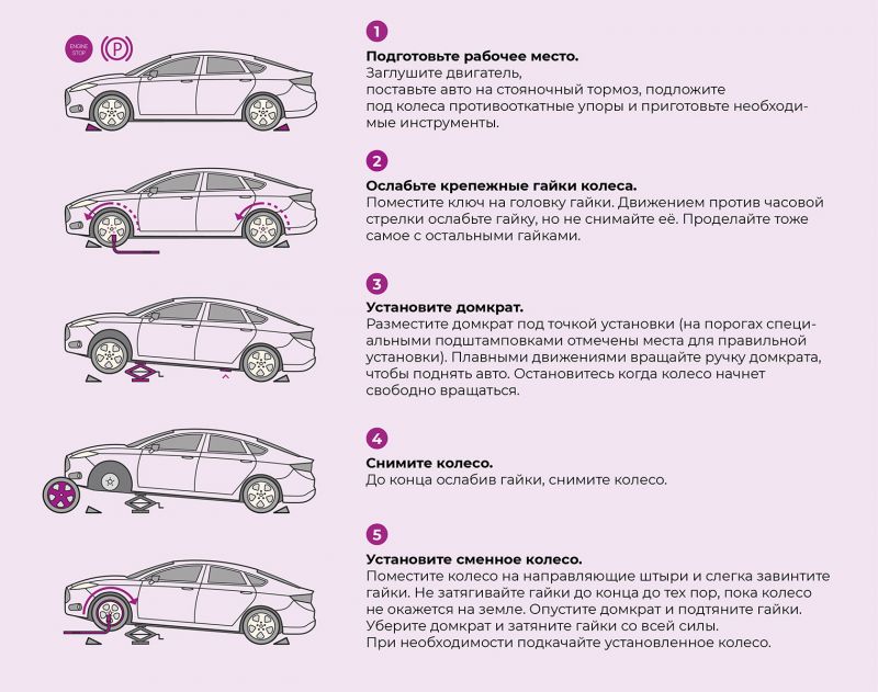 Как заменить крышу на автомобиле самостоятельно: поэтапное руководство для начинающих водителей