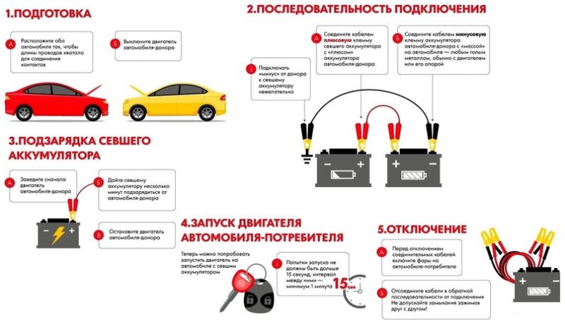 Как заставить ваш Nissan Pickup заряжаться быстрее: 15 полезных советов