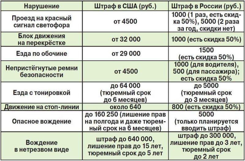 Как же быть, если штрафы ГИБДД висят на машине: брать или не брать