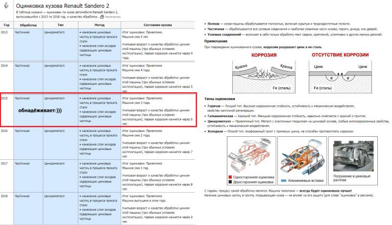 Какая гарантия на кузов от сквозной коррозии: детальный разбор уникальных особенностей