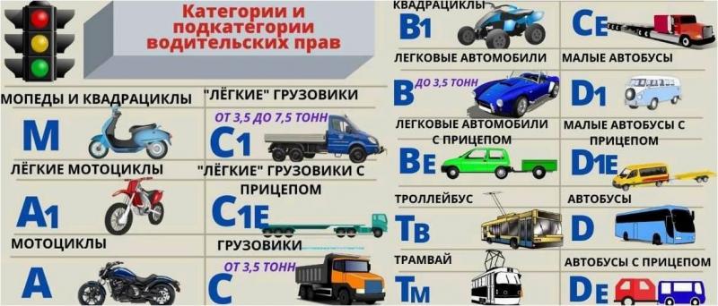 Какая категория прав нужна на УАЗ: ответы для водителя