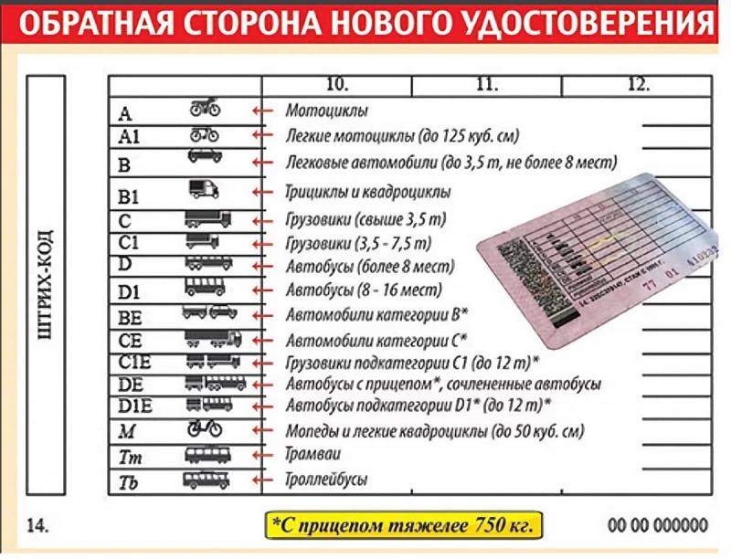 Какая категория прав нужна на УАЗ: ответы для водителя